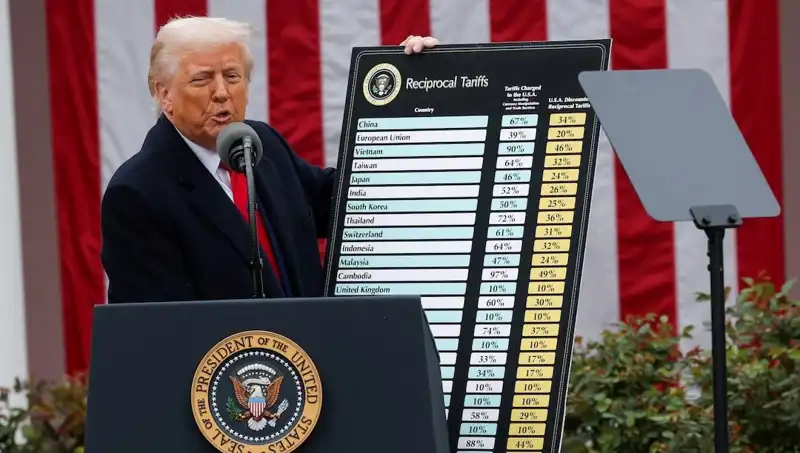 ABD Borsasında Sert Düşüş: Trump'ın Açıklamaları Gündemi Sarstı